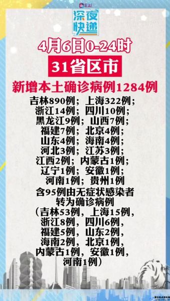 31省新增确诊病例最新消息(31省区市新增确诊最新情况)