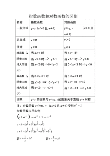 相关指数与相关系数的关系(相关指数和相关系数的区别)