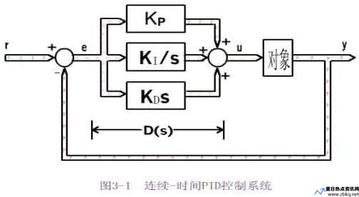 h无穷控制和pid控制哪个好(H无穷控制算法)