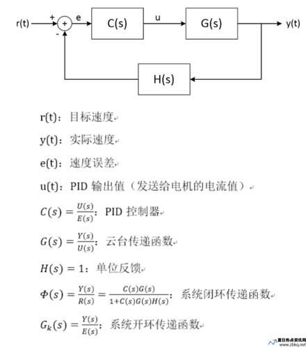 h无穷控制和pid控制哪个好(H无穷控制算法)