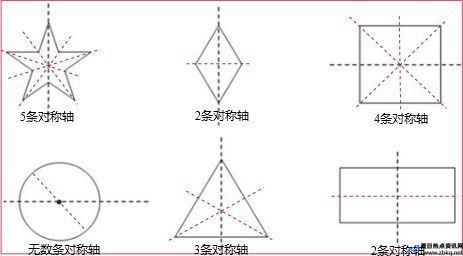 等腰三角形有几条对称轴圆有几条对称轴(等腰三角形有几条对称轴线)