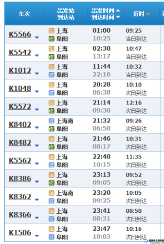 上海到阜阳高铁时刻表查询(上海到阜阳k8482经过哪些站)