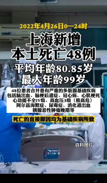 上海新增患者(上海新疫情4人死亡)