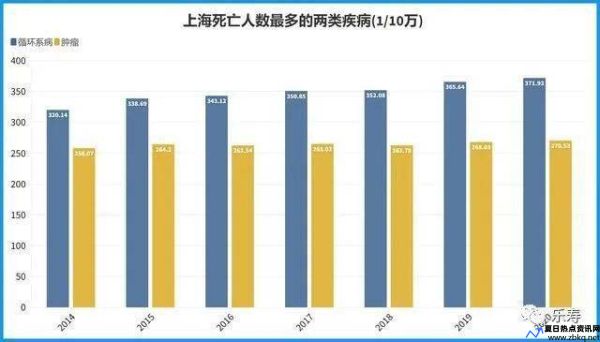 上海疫情一共死亡多少人(上海疫情死了多少人)