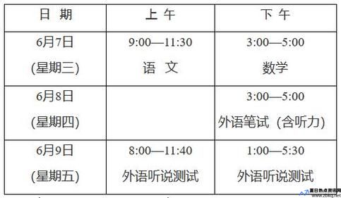 上海高考2022日期(上海高考时间表安排)