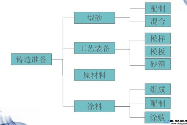 翻砂铸造厂(翻砂铸造工艺流程)