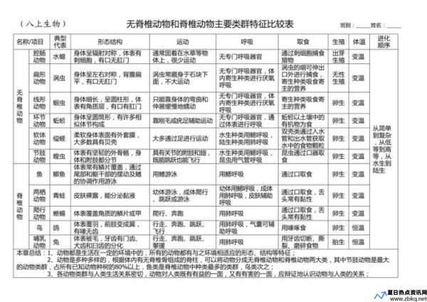 脊椎动物分类依据(脊椎动物分类和识别特征)