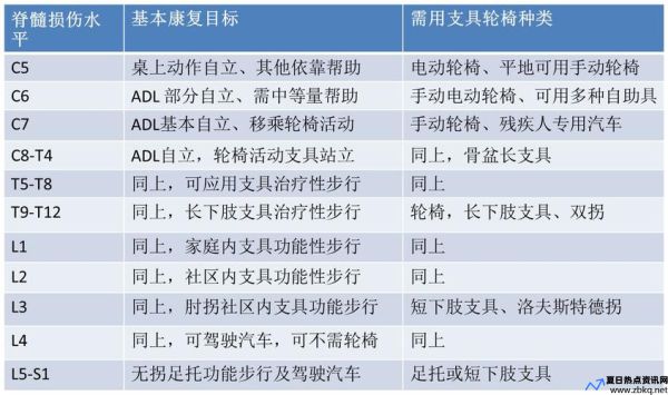 脊髓损伤论坛为啥打不开(脊髓损伤论坛app)