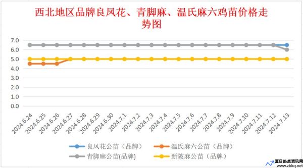 中国鸡病网今日817鸡苗价格(中国鸡病专业网今日价格)