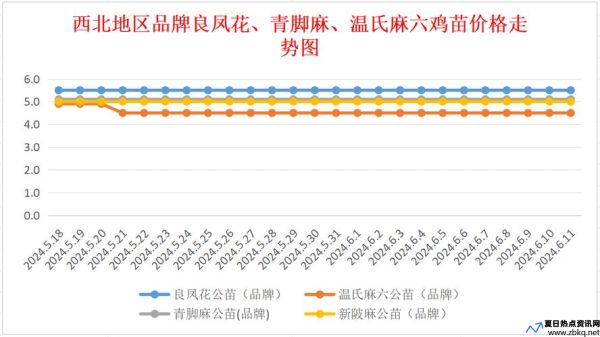 中国鸡病网今日817鸡苗价格(中国鸡病专业网今日价格)