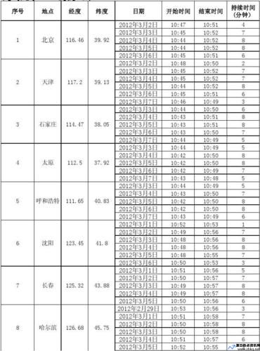 亚洲5号卫星信标频率参数(亚洲5号卫星ku波段)