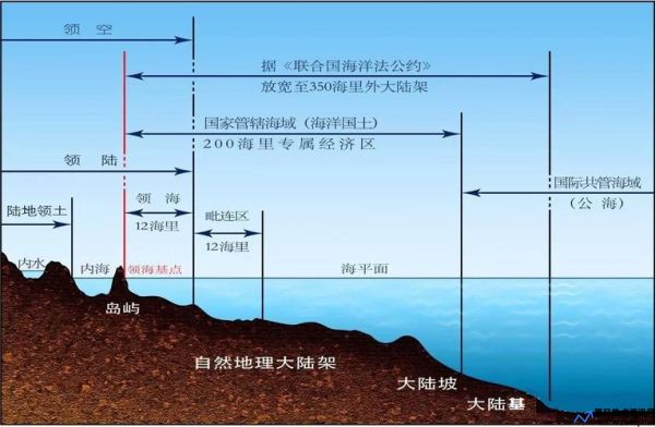 什么是内水范畴(什么是内水,领海,毗连区,专属经济区)