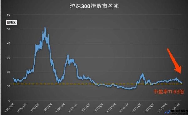 什么是动态市盈率怎么看(市盈率一般多少为好)