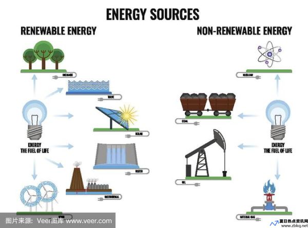 什么是可再生资源什么是不可再生资源(太阳能为什么是可再生资源)