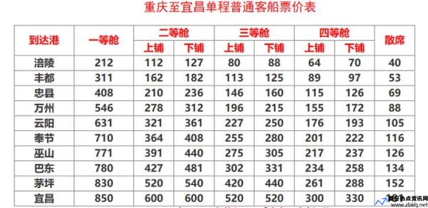 重庆到宜昌船票价格(重庆到宜昌有多远)