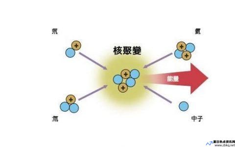 重核裂变和核裂变的区别(重核裂变和轻核聚变怎么区分)