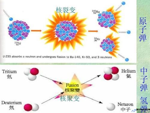 重核裂变和核裂变的区别(重核裂变和轻核聚变怎么区分)