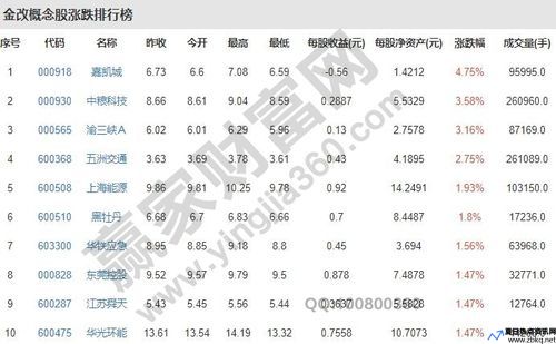 金改概念股一览表(金改股有什么好处)