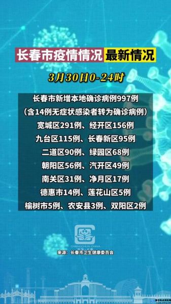 长春市疫情最新消息分布(长春市疫情最新消息今天新增病例)