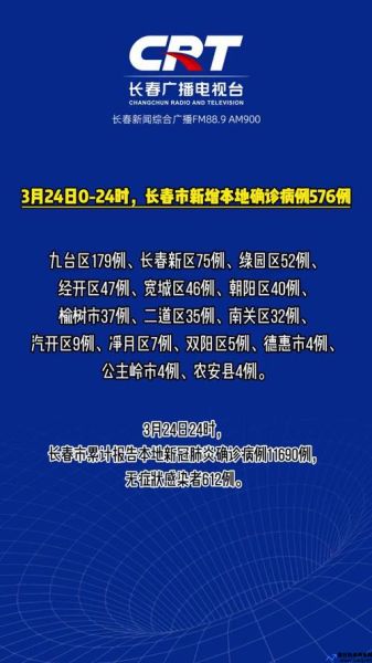 长春疫情最新数据(长春疫情最新消息今天新增病例)