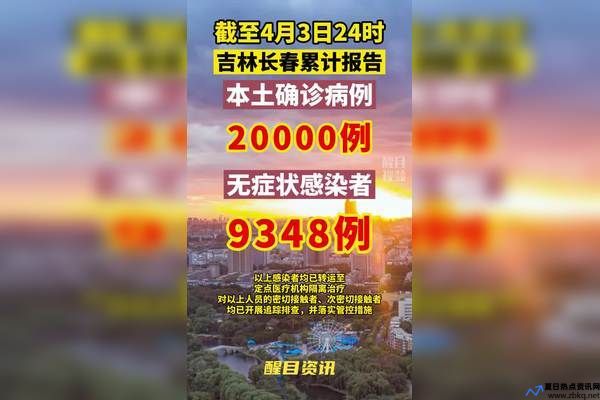 长春疫情最新消息今天新增病例详情二道区发病地点(长春疫情最新消息详情)