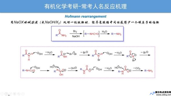 霍夫曼降解反应和霍夫曼消除反应(霍夫曼降解反应方程式)