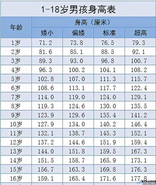 12岁小学生身高1.9米 当排球小将(12岁的学生身高应该是多少)