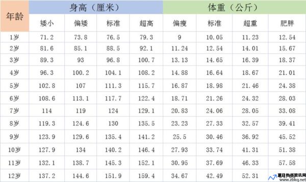 12岁小学生身高1.9米 当排球小将(12岁的学生身高应该是多少)