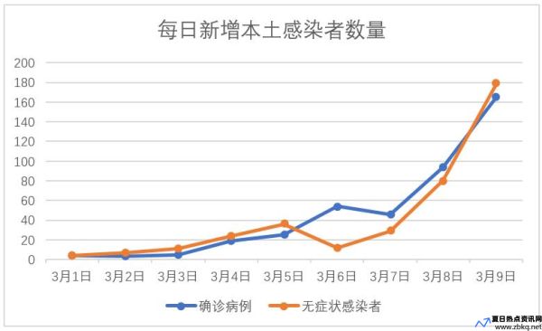 吉林省最新的疫情情况(吉林省最新疫情数据统计)