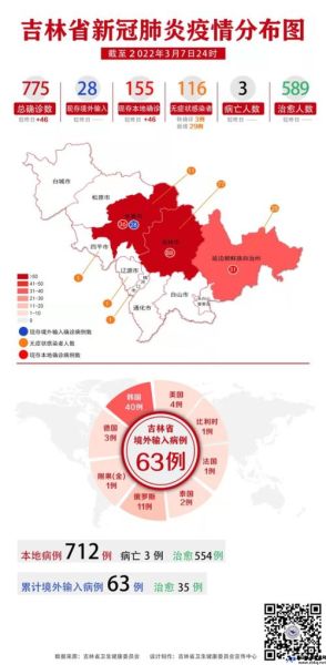 吉林省最近疫情情况(吉林省最新疫情分布情况)