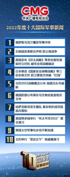 国际军事新闻最新消息(新闻最新消息10条)