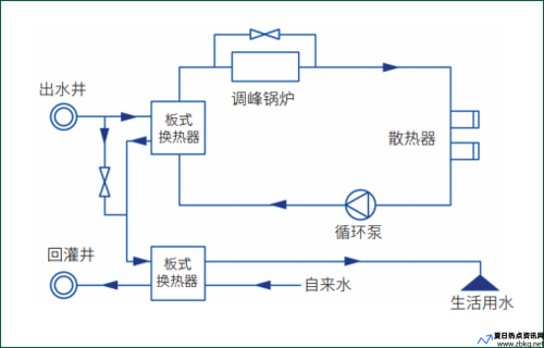 地热供暖系统如何调峰(地热供热系统)