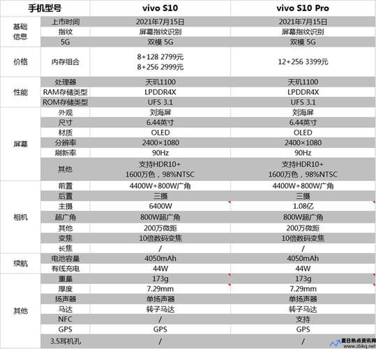 vivo新品s1(vivo s1发布价格)