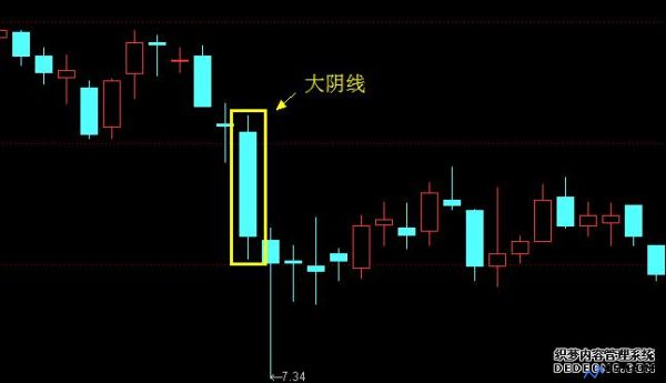 大阴线大阳线图解(大阴线放量说明什么)