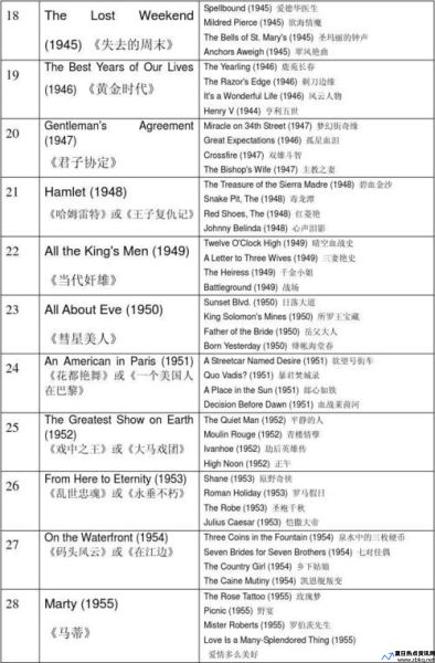 奥斯卡获奖电影名单(历届奥斯卡获奖电影)