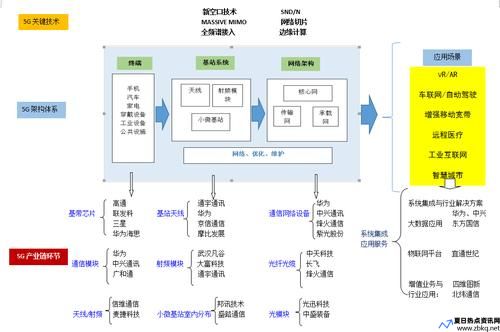 5g产业应用方阵(5g产业方阵)