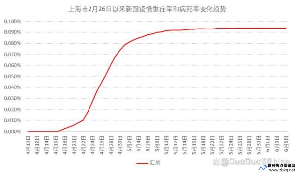 上海新冠疫情死亡(上海新增感染人数)