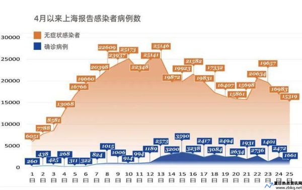 上海新冠疫情死亡(上海新增感染人数)