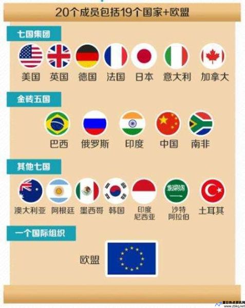 g20包括哪些成员国(g20国家包含哪些国家图表)