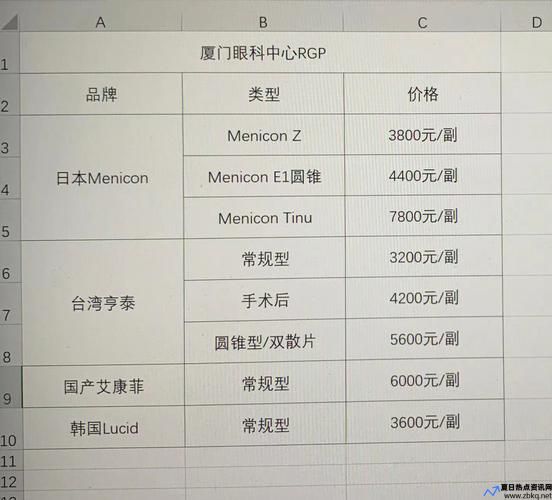 rgp隐形眼镜的价格表(美尼康rgp隐形眼镜)