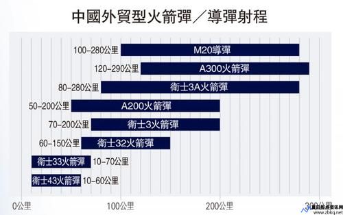 导弹射程分类中程导弹为多少千米(导弹射程分类标准)