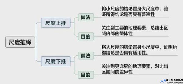 尺度效应的意义是什么(尺度效应名词解释)