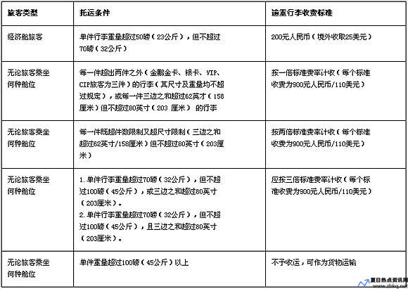 廉价机票和普通机票差别(廉价机票行李托运收费标准)