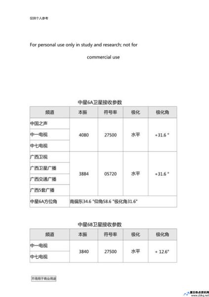 中星6A卫星2023最新参数(中星6a卫星2023最新参数节目表)