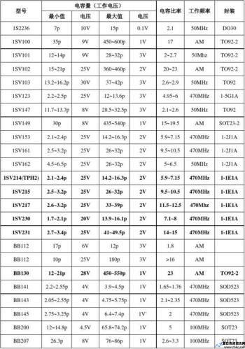 二极管型号参数(二极管怎么看型号)