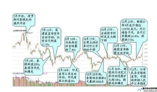 亚洲金融危机的原因及影响(亚洲金融危机的原因及我国应从中吸取的教训)