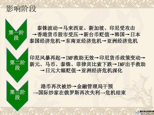 亚洲金融危机的原因及影响(亚洲金融危机的原因及我国应从中吸取的教训)