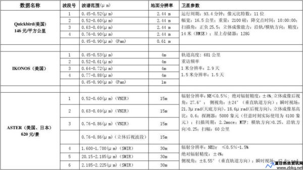 亚洲五号卫星参数卫客在线(亚洲五号卫星ku频道)