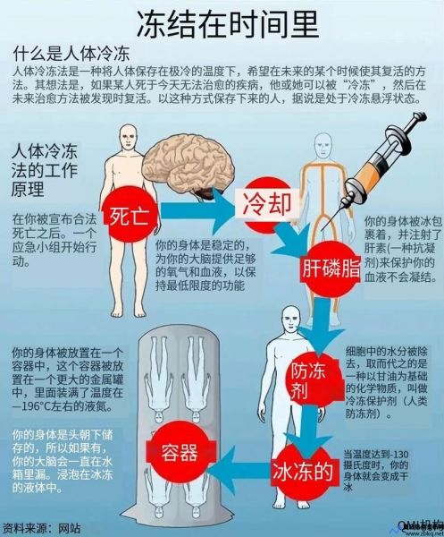 人体冷冻技术原理(人体冷冻技术能保存多久)