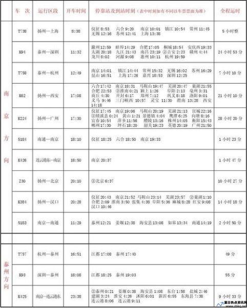 扬州火车站停车费标准(扬州火车站列车时刻表)